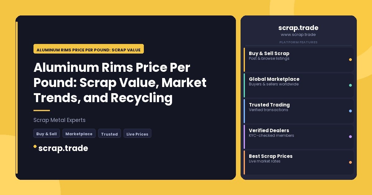 Aluminum Rims Price Per Pound: Scrap Value - Aluminum Rims Price Per Pound: Scrap Value