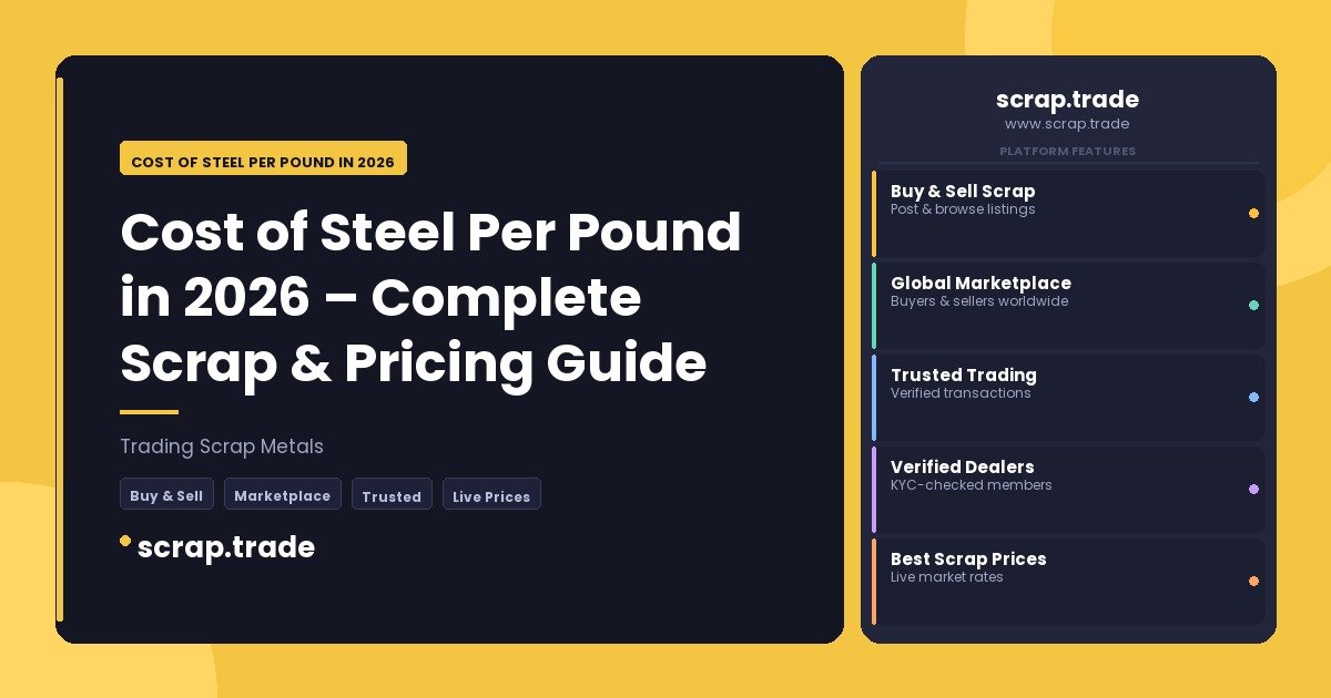 Cost of Steel Per Pound in 2026 - Cost of Steel Per Pound in 2026