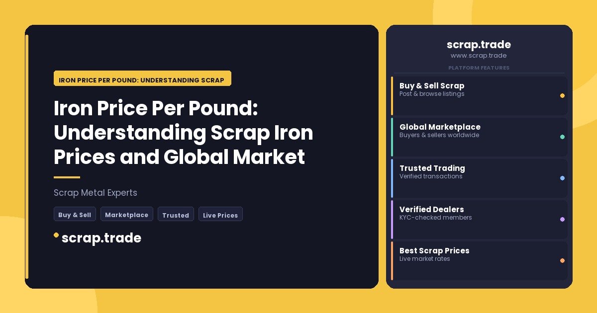Iron Price Per Pound: Understanding Scrap Iron Prices and Global Market Trends - Iron Price Per Pound: Understanding Scrap Ir