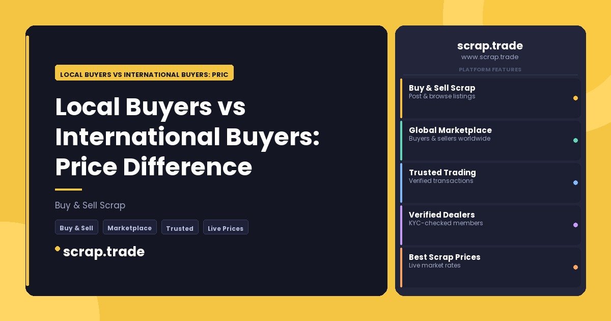 Local Buyers vs International Buyers: Price Difference - Local Buyers vs International Buyers: Price Difference