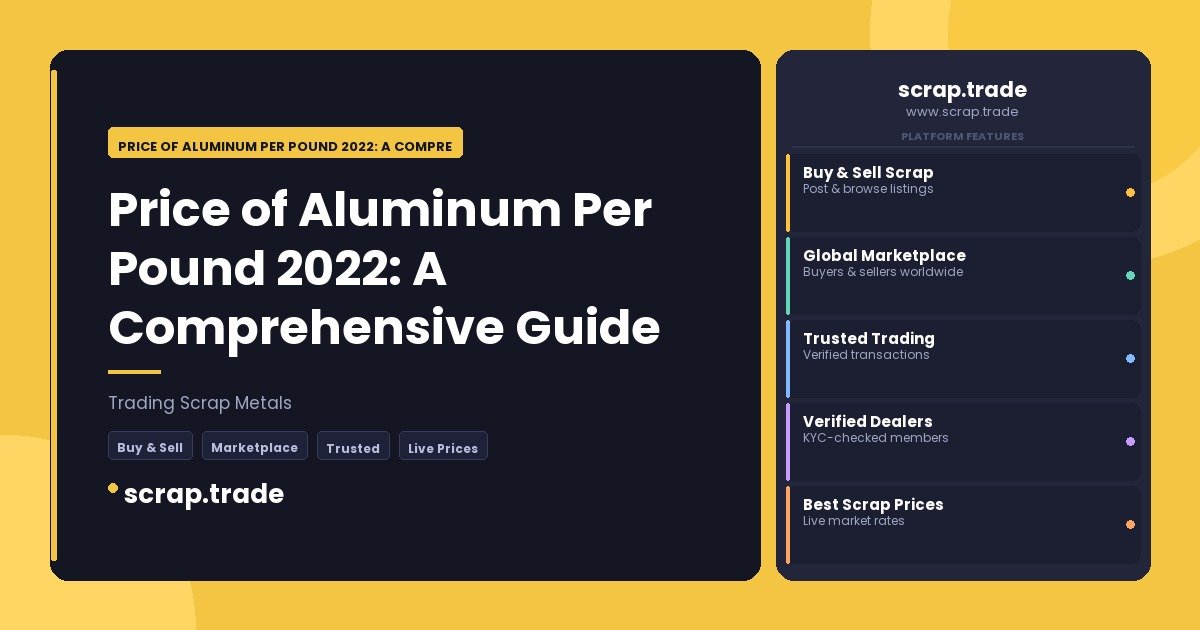Price of Aluminum Per Pound 2022: A Comprehensive Guide - Price of Aluminum Per Pound 2022: A Comprehensive Guide