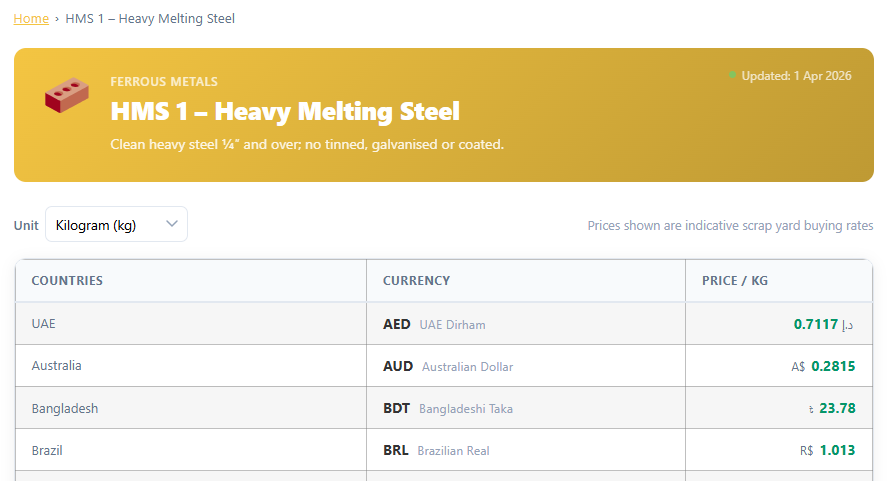 ScrapTrade AI-Powered Scrap Price Calculator country wise screenshot