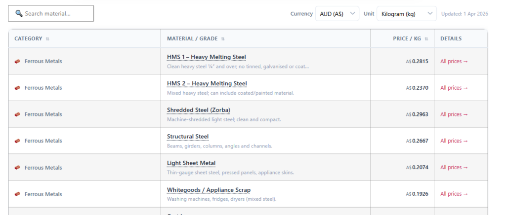 ScrapTrade AI-Powered Scrap Price Calculator material screenshot