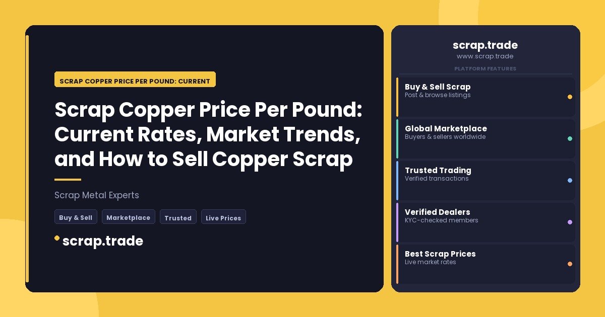 Scrap Copper Price Per Pound: Current Rates - Scrap Copper Price Per Pound: Current Rates