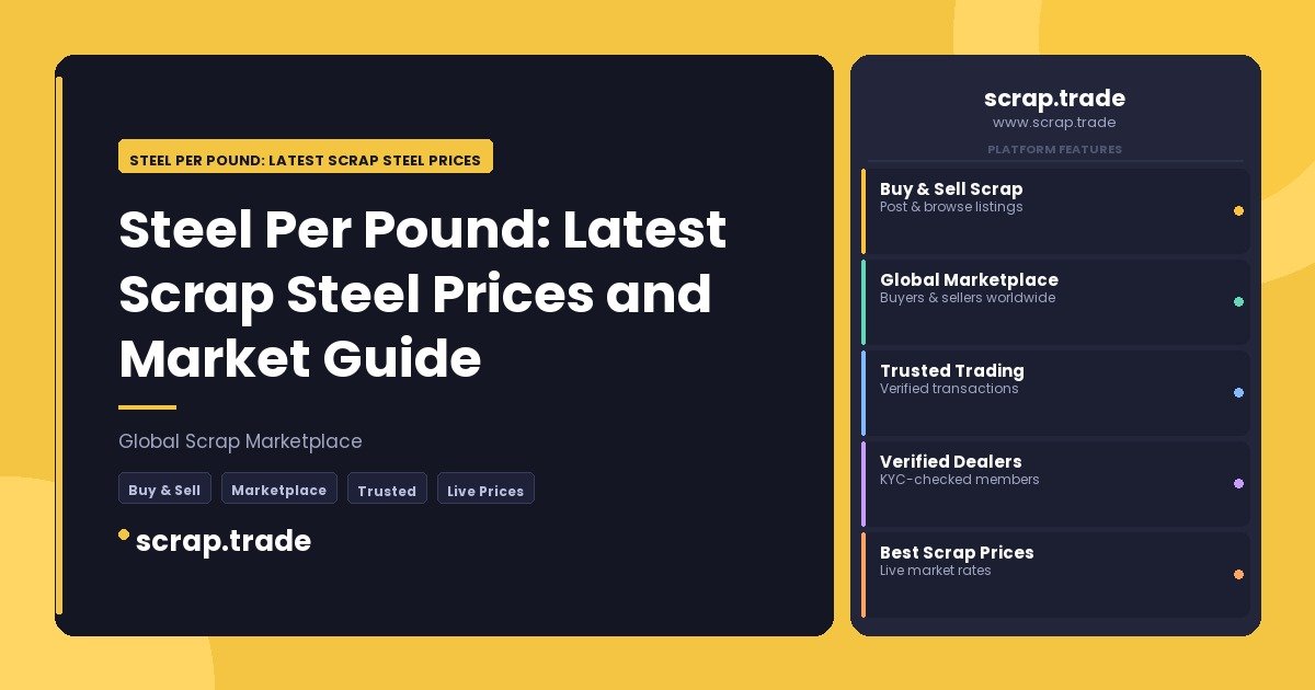 Steel Per Pound: Latest Scrap Steel Prices and Market Guide - Steel Per Pound: Latest Scrap Steel Prices and Market Guide
